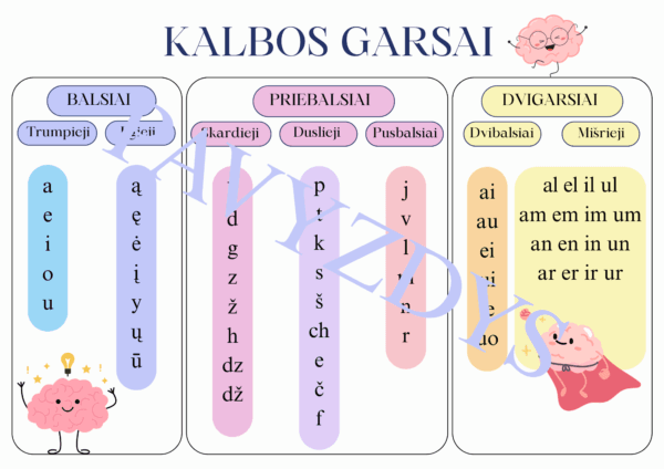 Plakatas „Kalbos garsai”