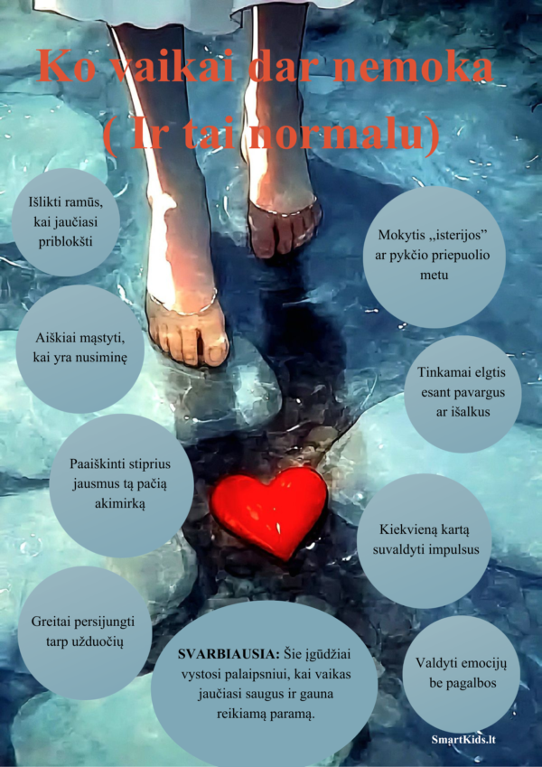 „Ko vaikai nemoka ( Ir tai normalu)”